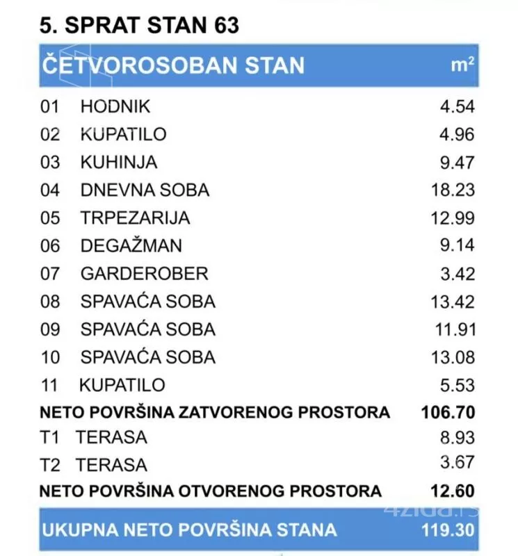 Četvorosoban stan | 4zida
