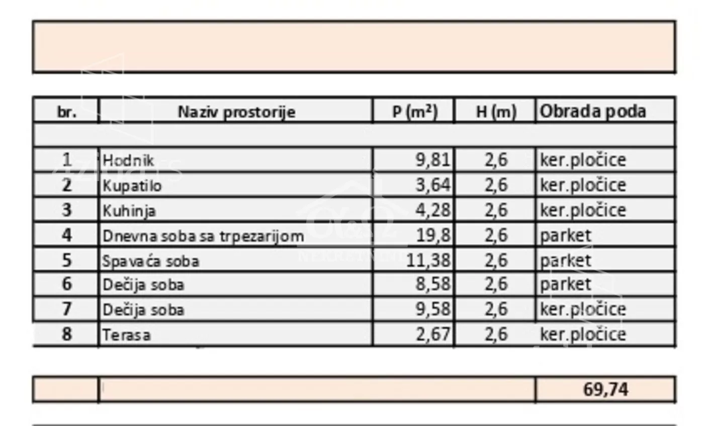 Troiposoban stan | 4zida