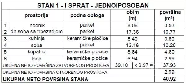 Jednoiposoban stan | 4zida