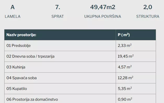 Jednoiposoban stan | 4zida