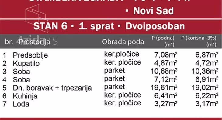Dvoiposoban stan | 4zida