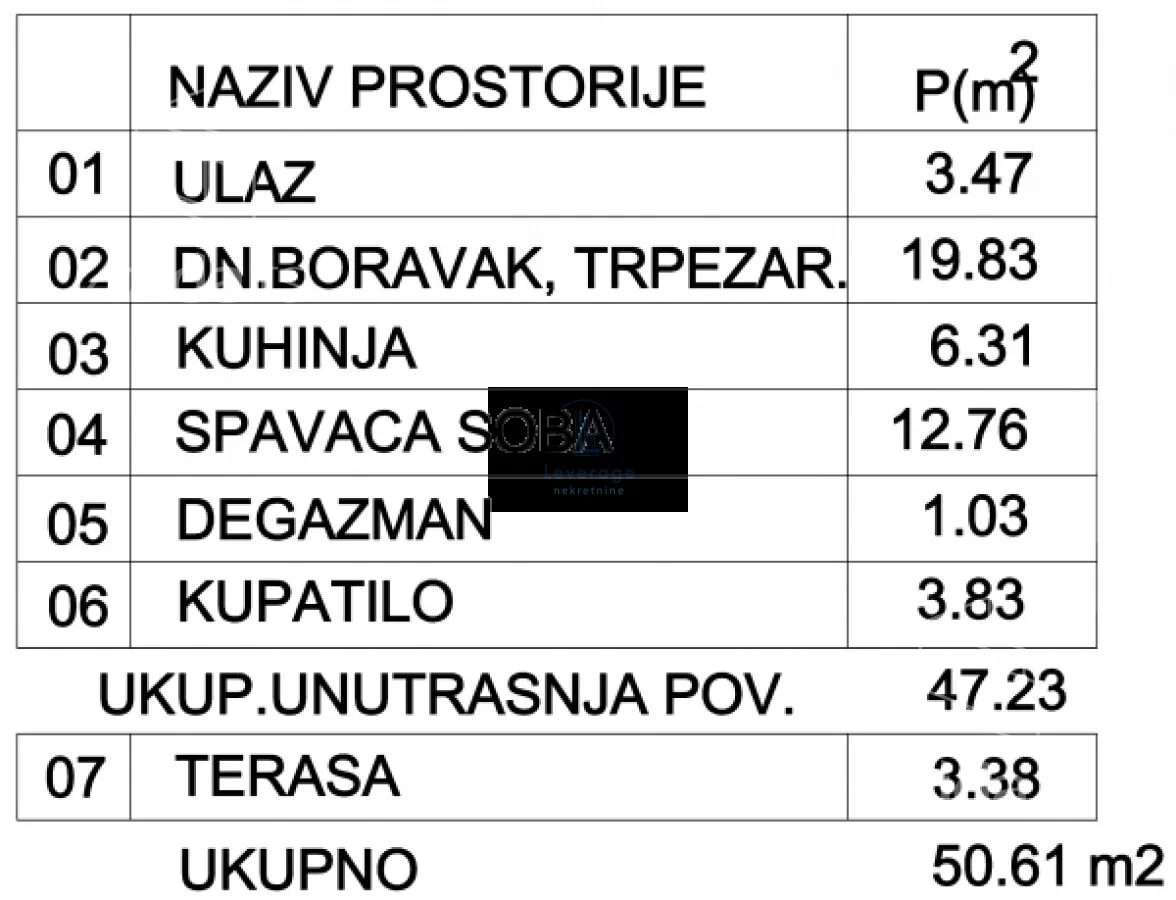 Dvosoban stan | 4zida