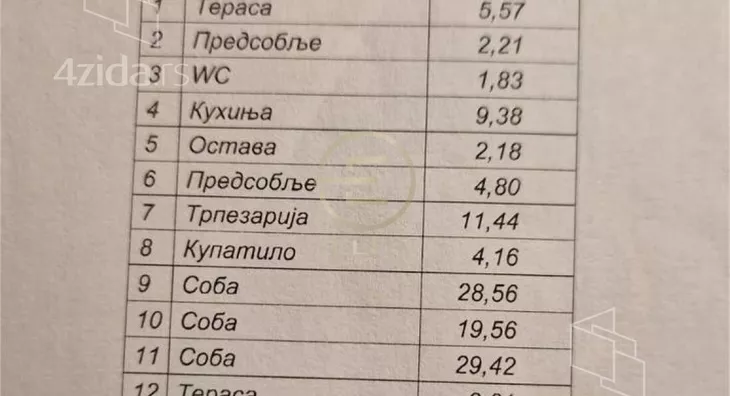 Poslovni prostor | 4zida