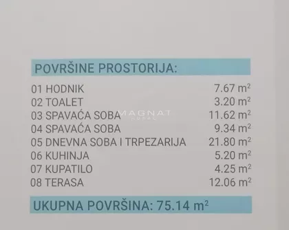 Vojvode Stepe | 4zida.rs