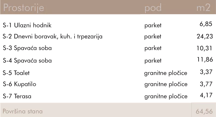 Trosoban stan | 4zida