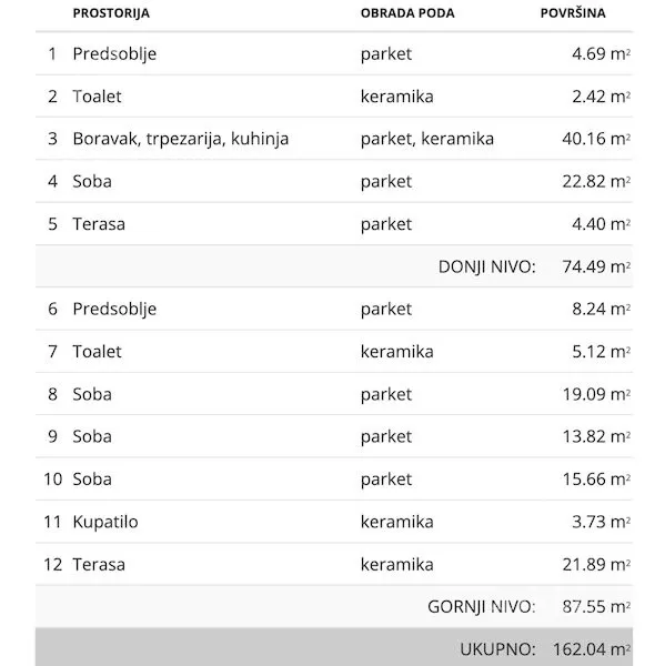 Petosoban stan | 4zida