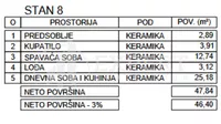 Jednoiposoban stan | 4zida