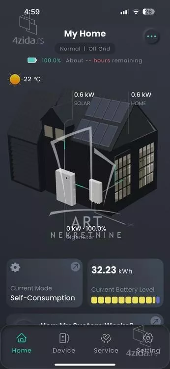 Građevinsko zemljište | 4zida