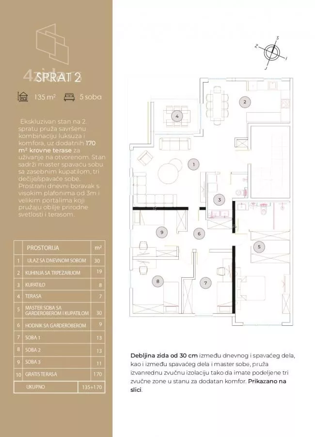 Petosoban stan | 4zida