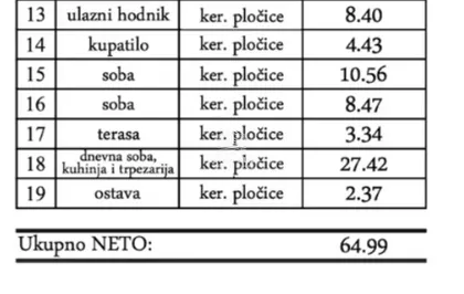 Gornji Grad | 4zida.rs