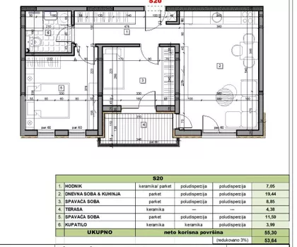 Gradske lokacije | 4zida.rs