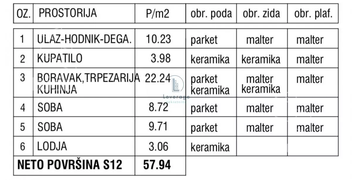 Dvosoban stan | 4zida