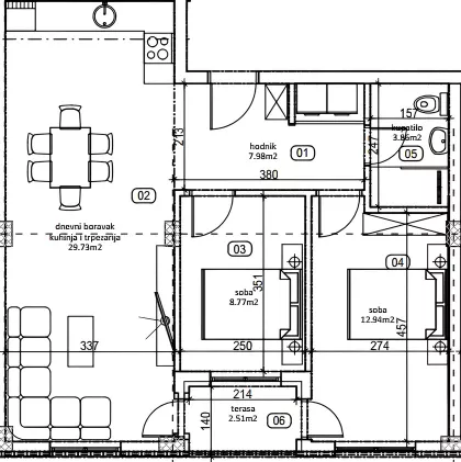 Gradske lokacije | 4zida.rs