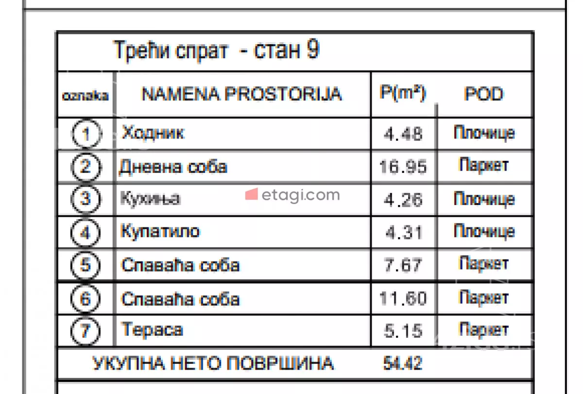Dvoiposoban stan | 4zida