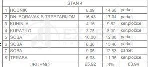 Stan – Niš, Delijski vis, Palilula - Prikaz 5