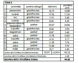 Poslovni prostor | 4zida