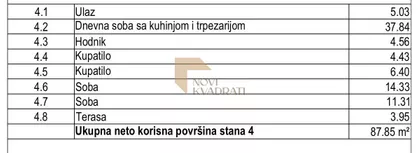 Bulevar oslobođenja | 4zida.rs