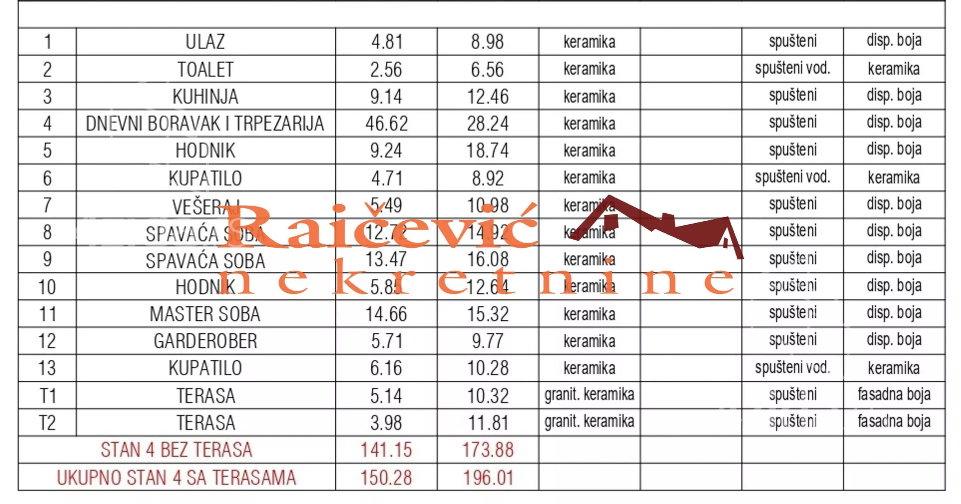 Četvorosoban stan | 4zida