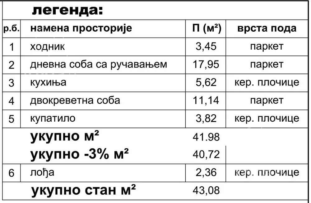 Jednoiposoban stan | 4zida