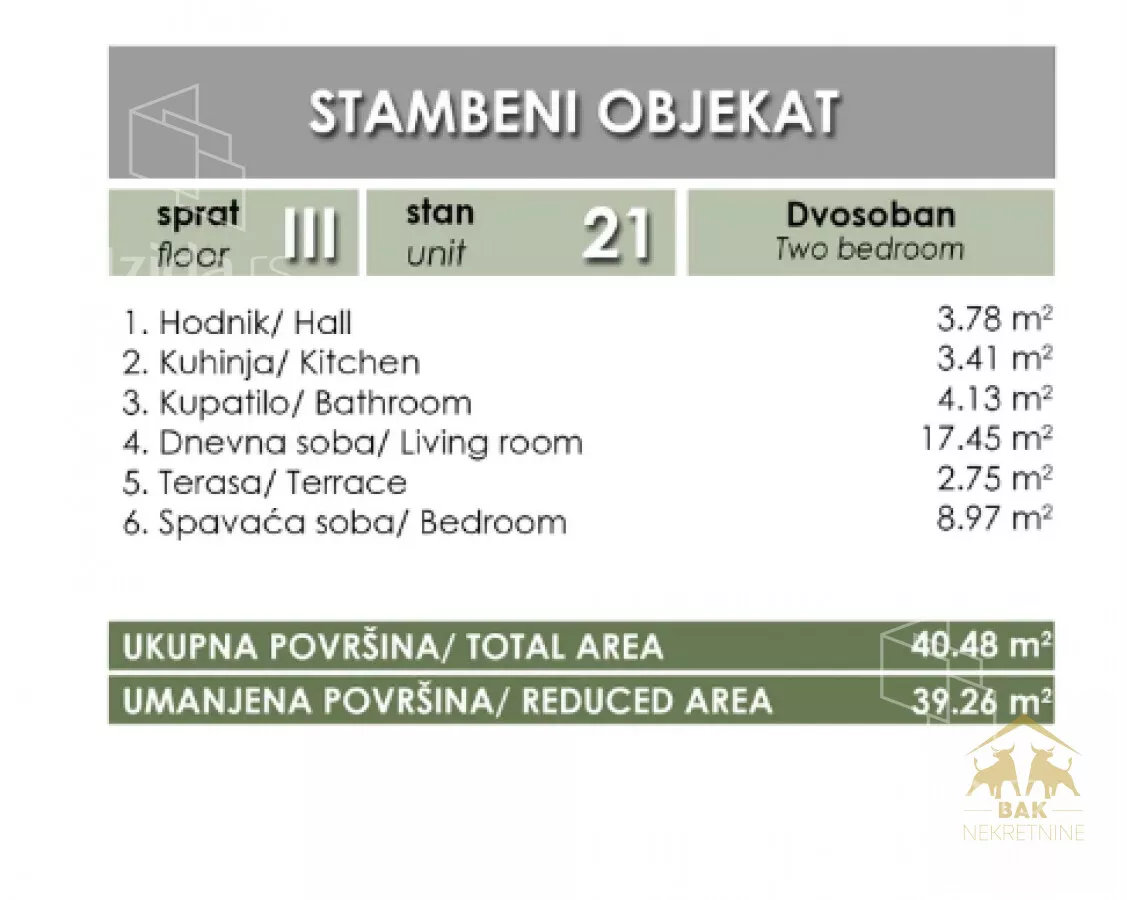 Dvosoban stan | 4zida