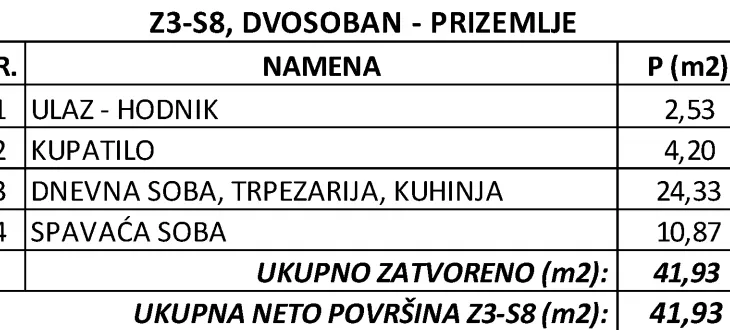 Dvosoban stan | 4zida