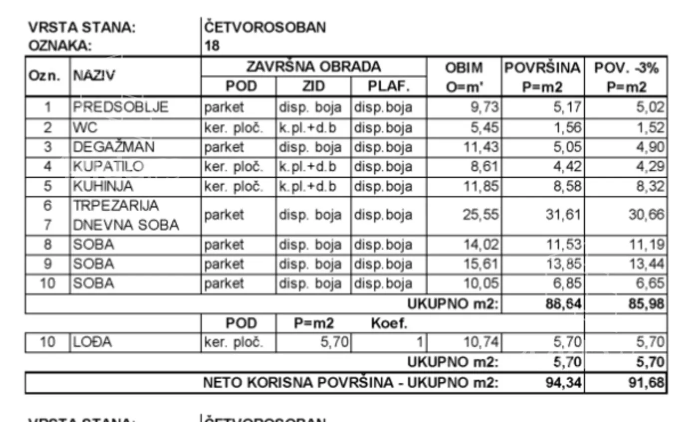 Četvorosoban stan | 4zida