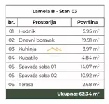 Trosoban stan | 4zida