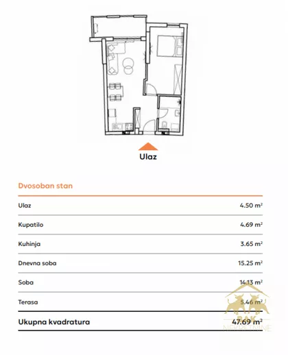 Podbara | 4zida.rs