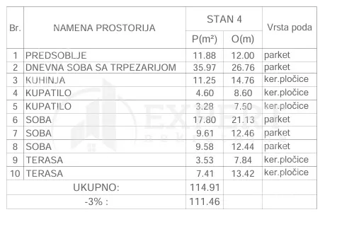 Četvorosoban stan | 4zida