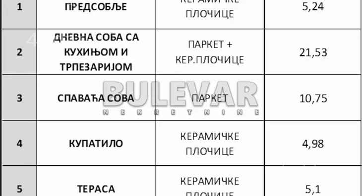 Jednoiposoban stan | 4zida