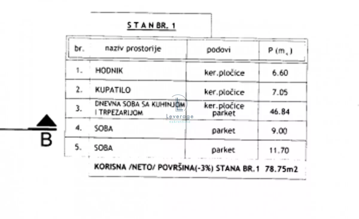 Dvoiposoban stan | 4zida