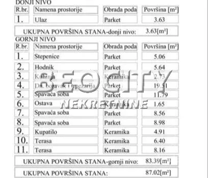 Četvorosoban stan | 4zida