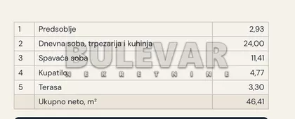 Булевар Светог Пантелејмона | 4zida.rs