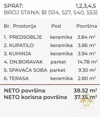 Bulevar Patrijarha Pavla (Somborski Bulevar) | 4zida.rs