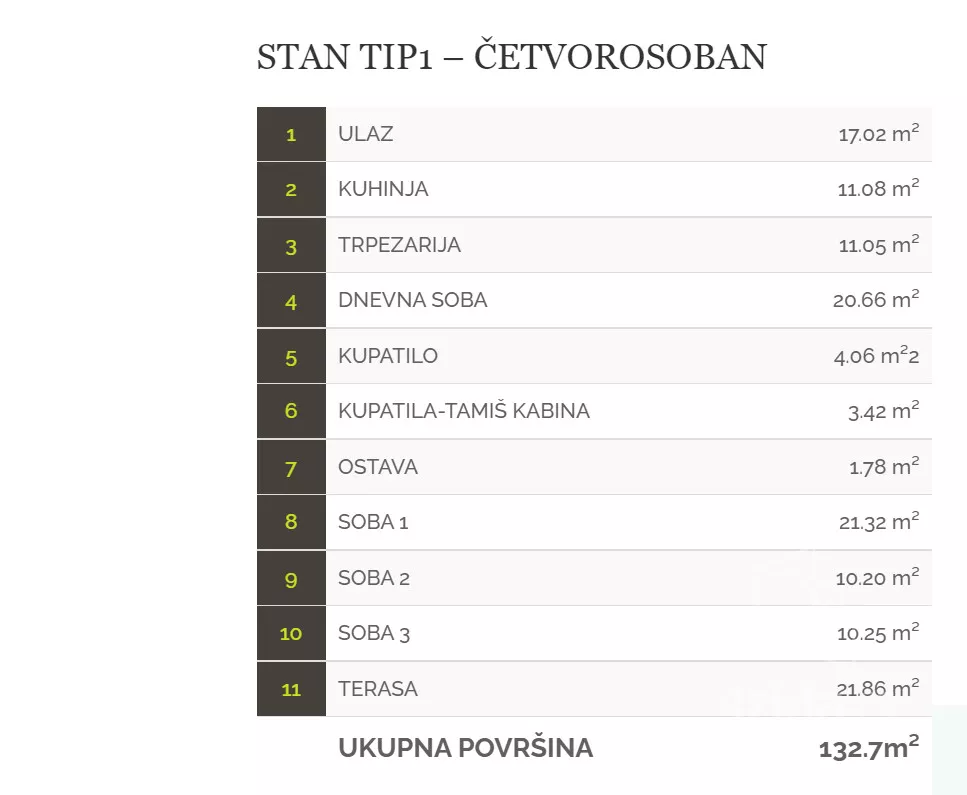 Četvorosoban stan | 4zida