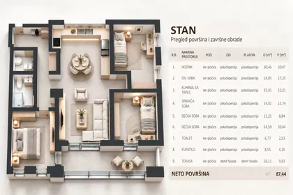 Novi Banovci | 4zida.rs