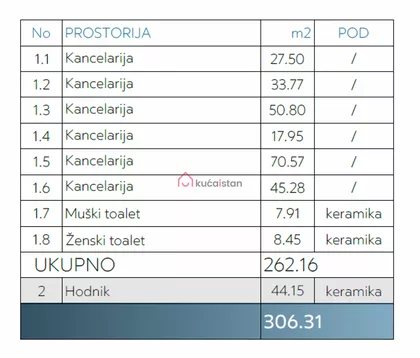 Blok 65 | 4zida.rs