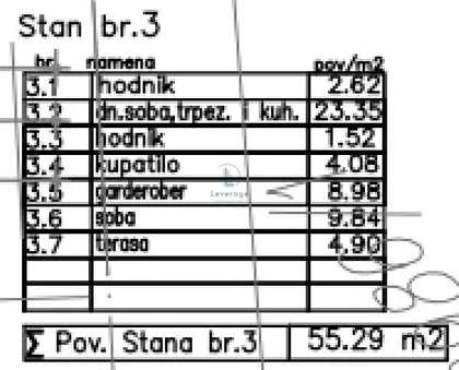 Centar | 4zida.rs