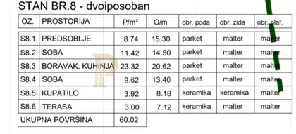 Rade Končara 22 | 4zida.rs
