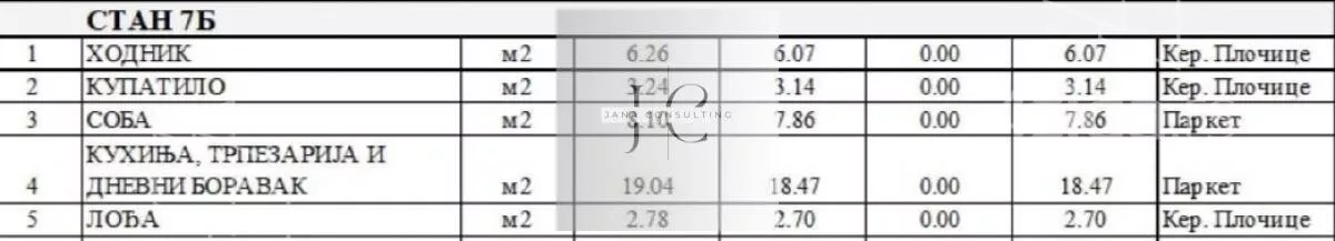 Dvosoban stan | 4zida