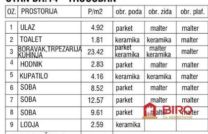 Gornji Grad | 4zida.rs