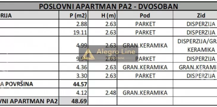 Dvosoban stan | 4zida