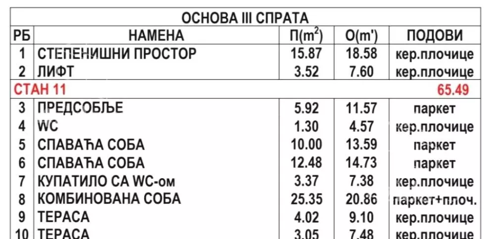 Dvoiposoban stan | 4zida