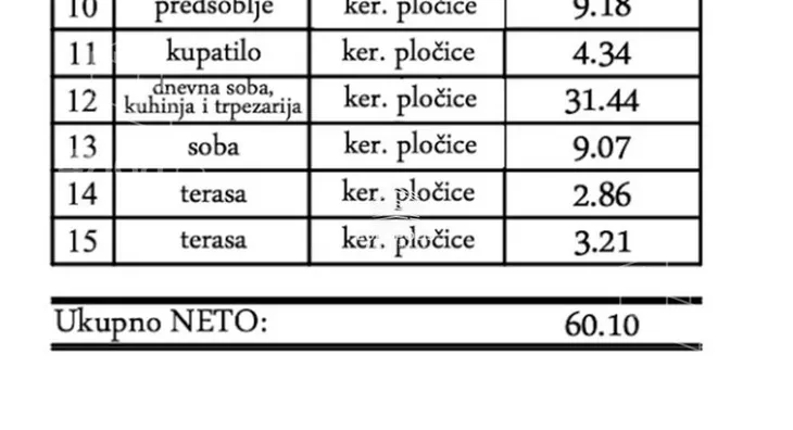 Dvosoban stan | 4zida