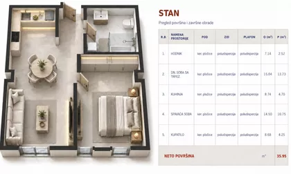 Novi Banovci | 4zida.rs