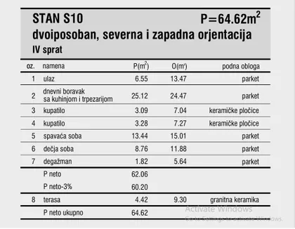 Dom Zdravlja | 4zida.rs