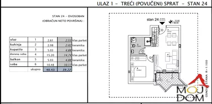 Telep | 4zida.rs