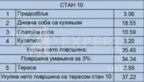 Jednoiposoban stan | 4zida