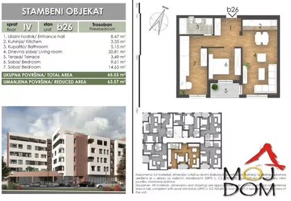 Bulevar Patrijarha Pavla (Somborski Bulevar) | 4zida.rs