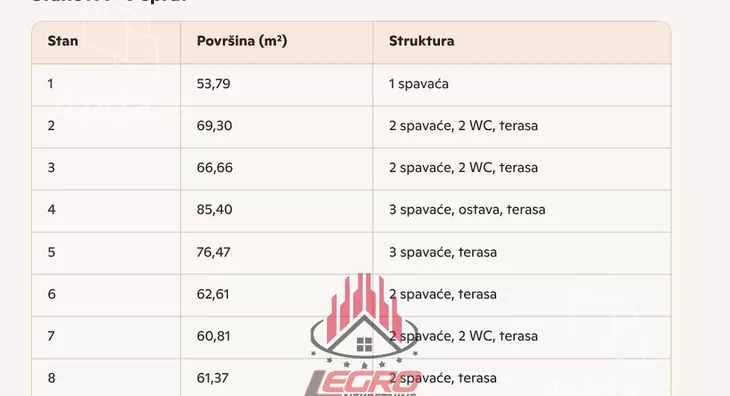 Dvoiposoban stan | 4zida